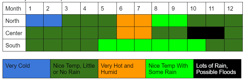 Weather in Vietnam table