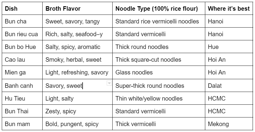 Alternatives to Pho table