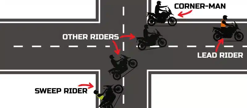 Corner-Man-Diagram